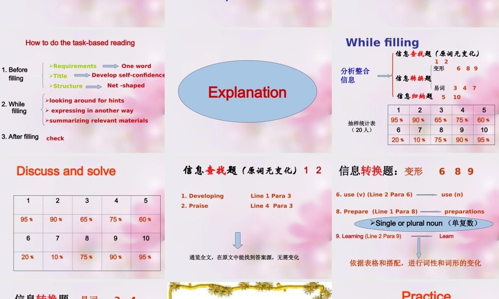 高考英语复习 任务型阅读课件