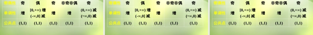 高中数学 幂函数课件 新人教A版必修3 课件