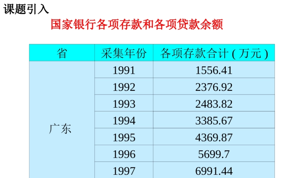 高中数学函数的概念课件 苏教版 必修1 课件
