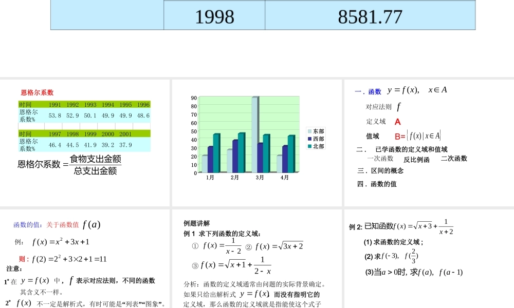 高中数学函数的概念课件 苏教版 必修1 课件