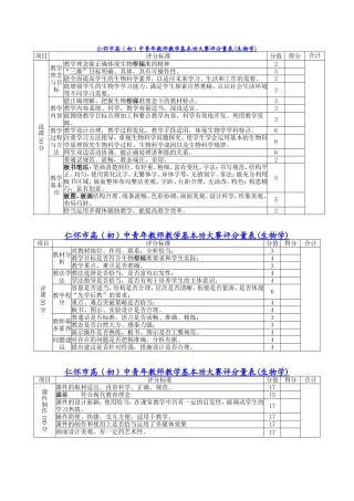 2015年仁怀市高(初)中青年教师教学基本功大赛评分量表(生物学)