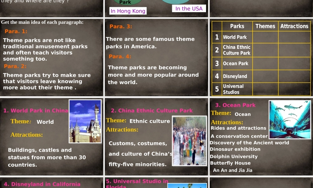 高二英语(Unit 22 Theme Parks vs  language points)课件
