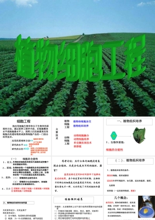 植物组织培养课件