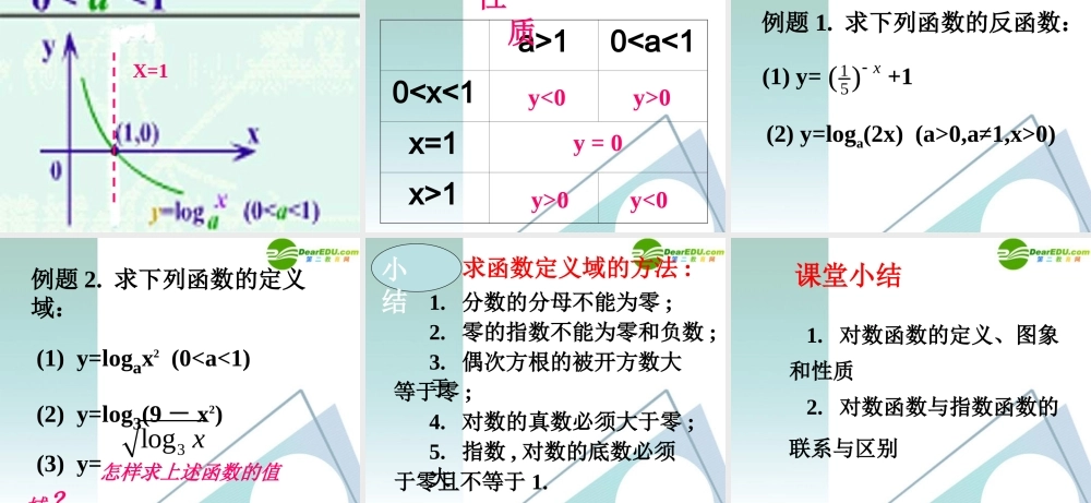 高中数学 222对数函数4课件 新人教A版必修1 课件