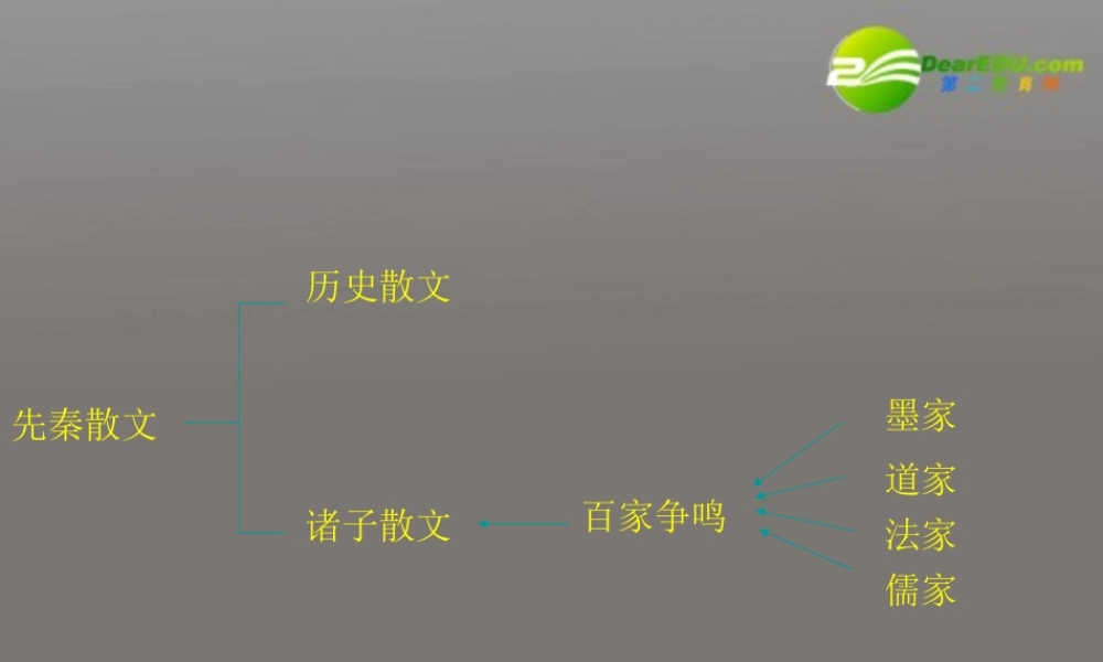 高中语文(季氏将伐颛臾)课件 粤教版必修4 课件