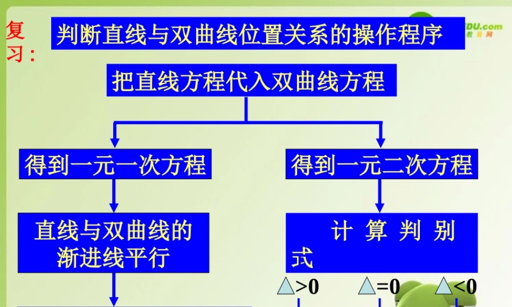 高中数学 直线与抛物线的位置关系课件 新人教A版选修2-1 课件