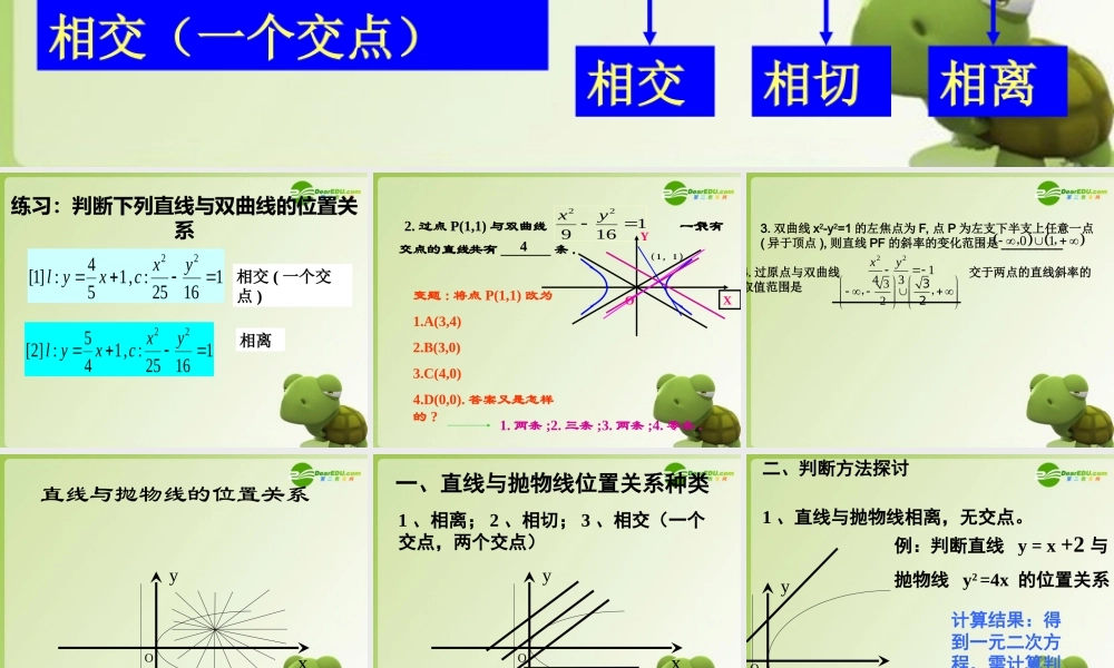 高中数学 直线与抛物线的位置关系课件 新人教A版选修2-1 课件