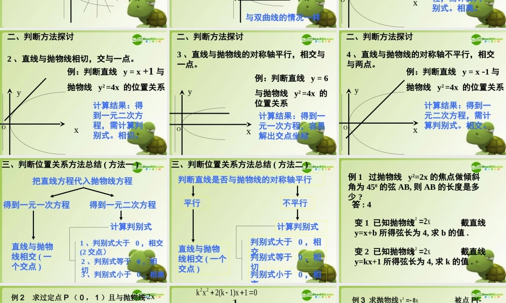 高中数学 直线与抛物线的位置关系课件 新人教A版选修2-1 课件