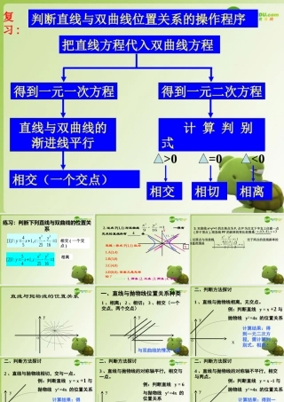 高中数学 直线与抛物线的位置关系课件 新人教A版选修2-1 课件