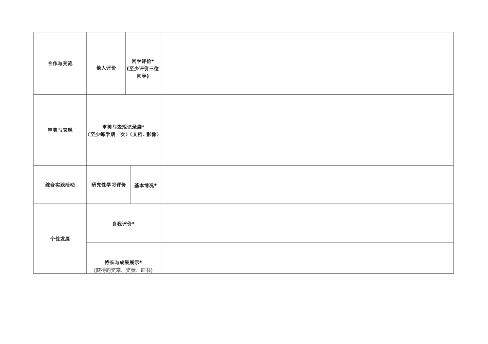 综合素质评价学生成长必填项目表格2015.6_第2页