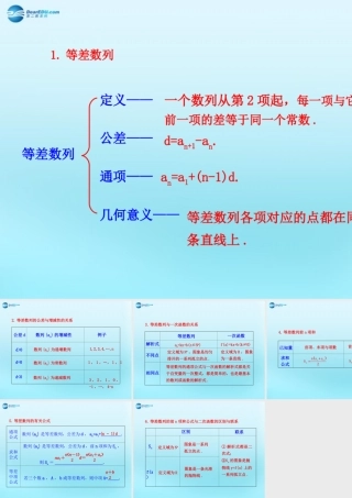 高中数学 22 等差数列知识表格素材 新人教版必修5 素材