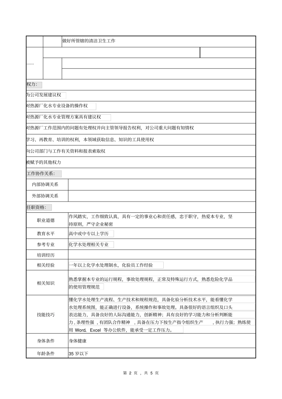 化水值班员岗位职责说明书_第2页