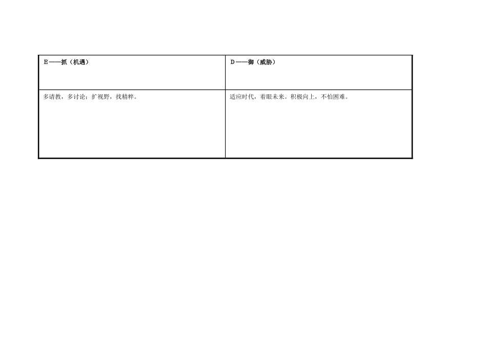 任务表单：个人自我诊断SWOT分析表-(3)_第3页
