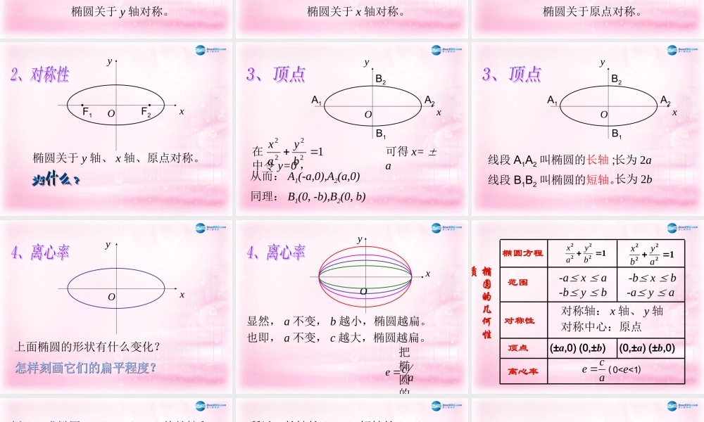 高中数学 212 椭圆的简单几何性质课件 新人教A版选修1-1 课件