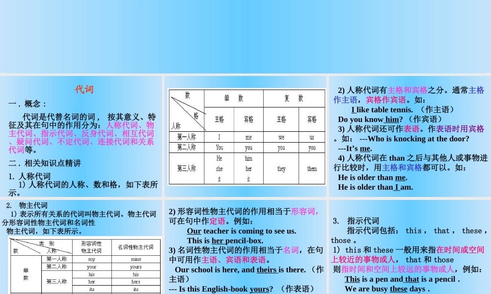 高考英语一轮复习代词课件