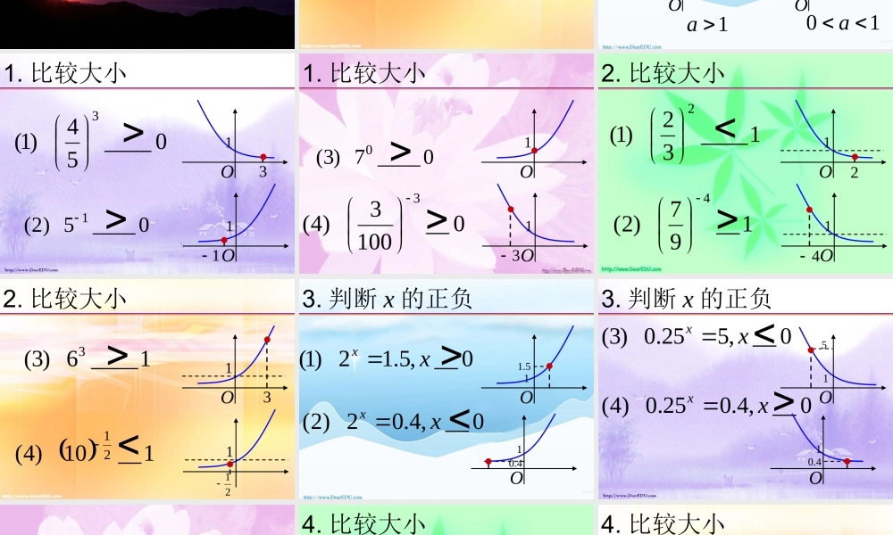 高二数学指数函数的图像和性质课件