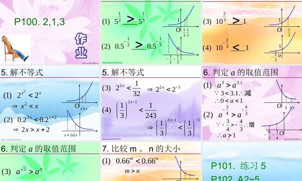 高二数学指数函数的图像和性质课件