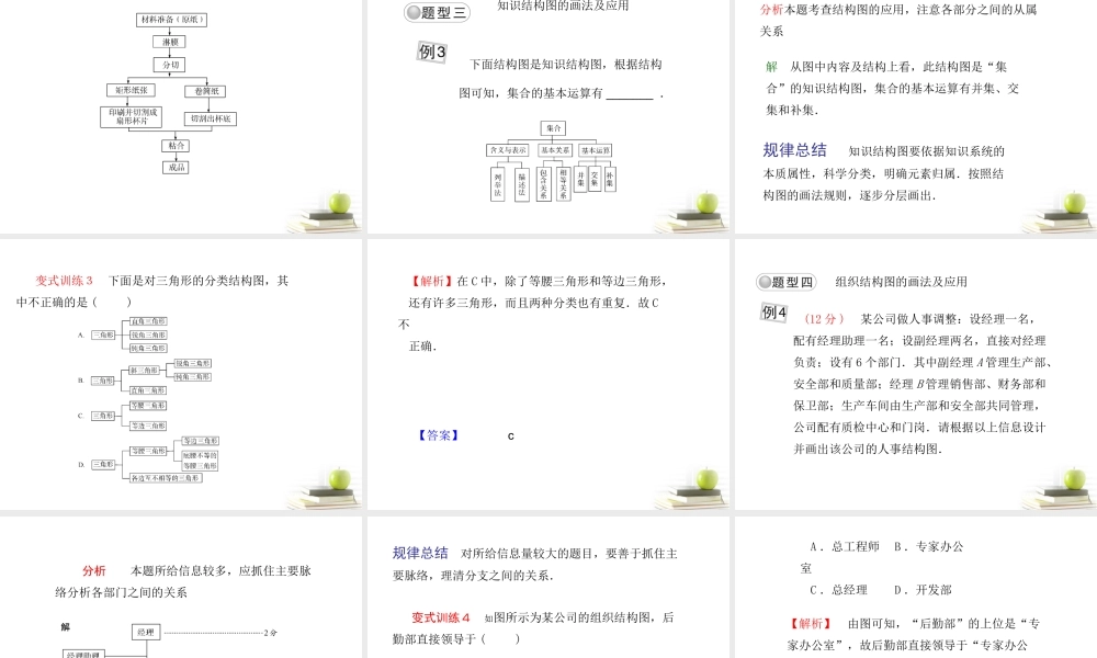 高考数学总复习 第十三单元 第三节 流程图与结构图课件