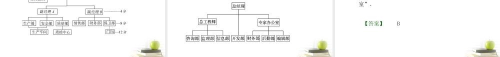 高考数学总复习 第十三单元 第三节 流程图与结构图课件
