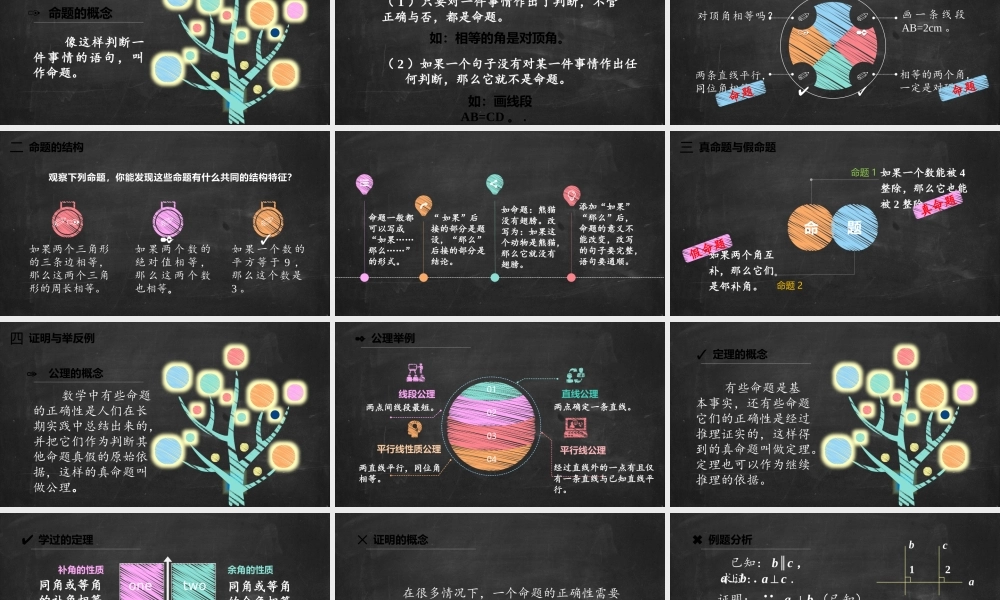 互动课件-命题、定理、证明