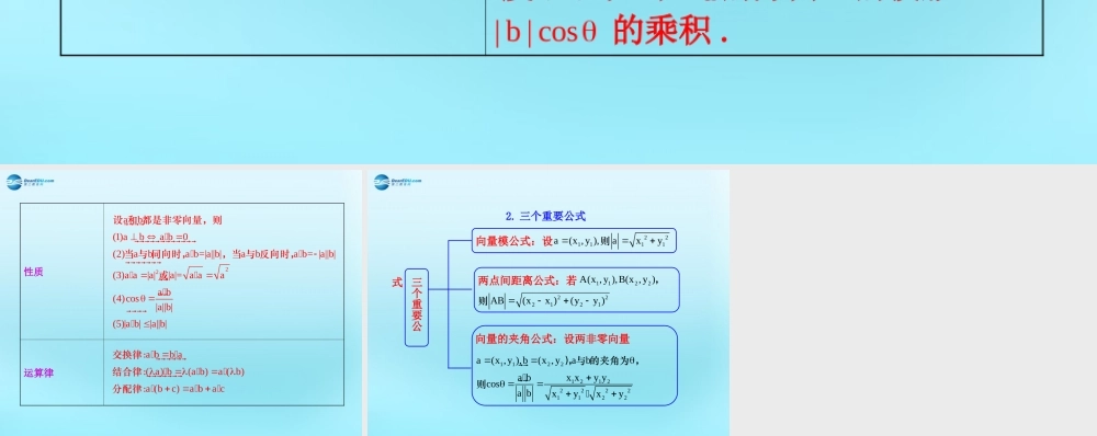 高中数学 24 平面向量的数量积知识表格素材 新人教版必修4 素材