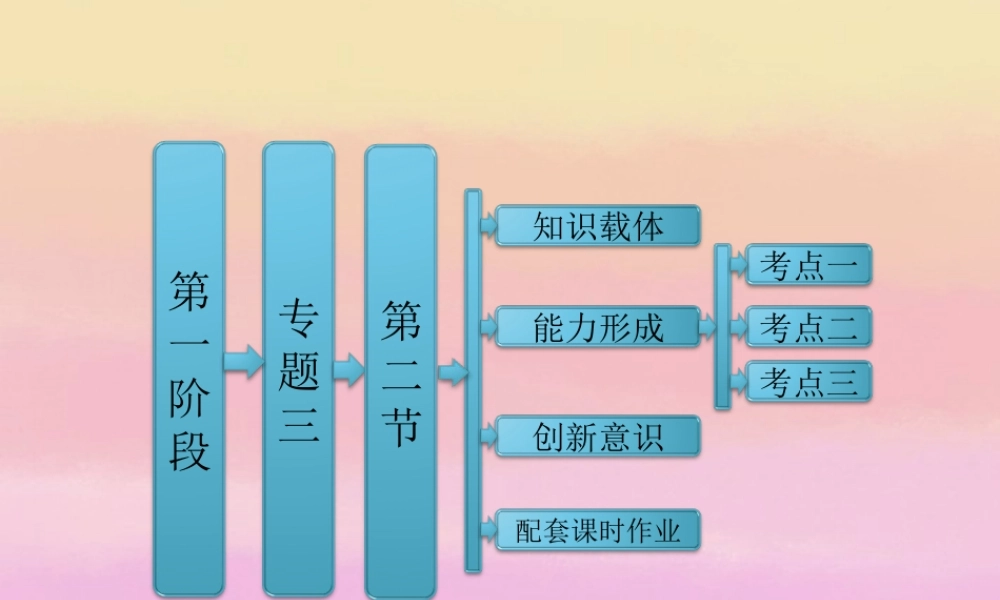 高考数学二轮复习 第一阶段 专题三 第二节 数列的综合应用课件 理 课件