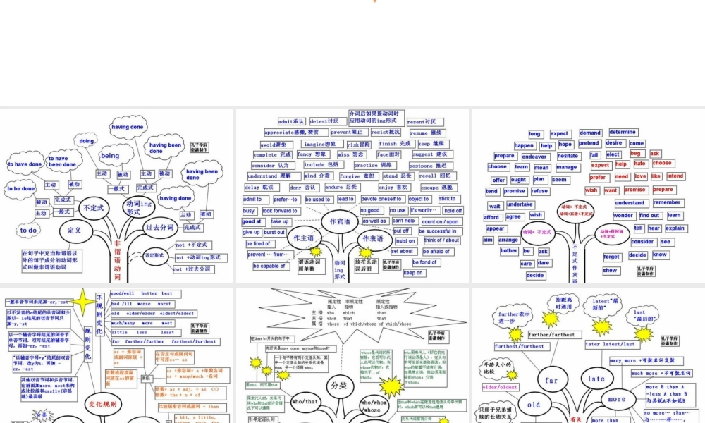 高中英语 思维导图课件