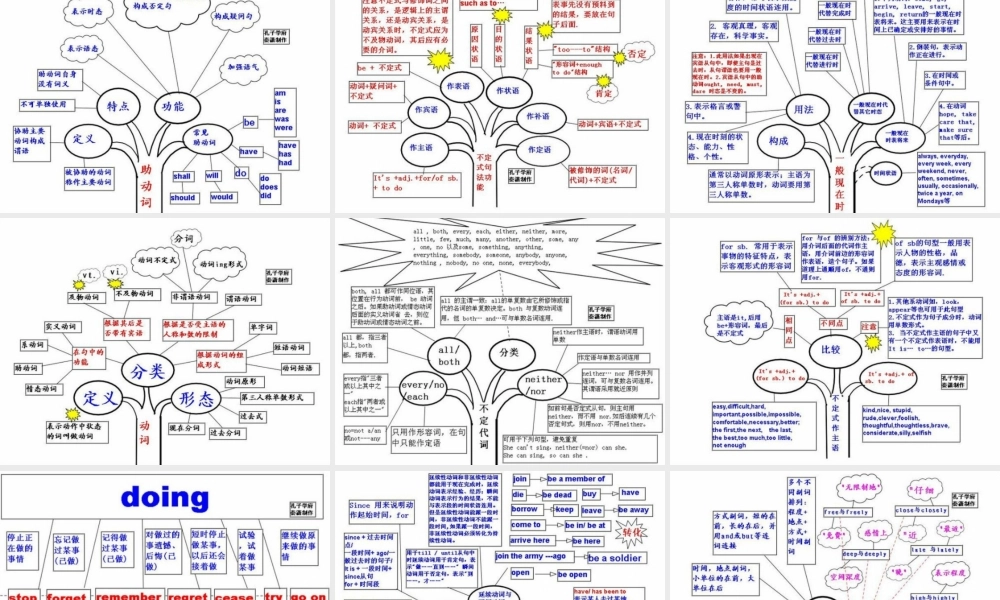 高中英语 思维导图课件