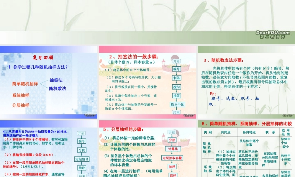 随机抽样习题课课件 苏教版 课件