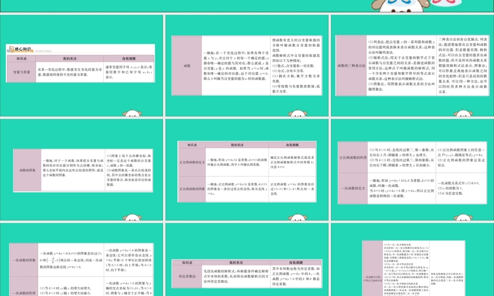 版八年级数学下册 期末抢分必胜课 第十九章 一次函数课件 (新版)新人教版 课件