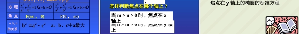 椭圆的标准方程江苏省青年教师评优课件2 苏教版 课件