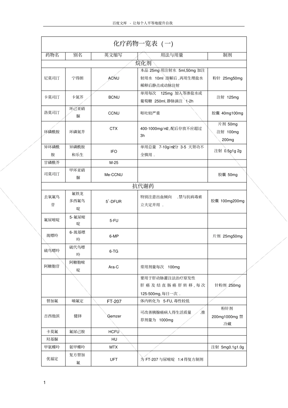 化疗药物一览表_第1页