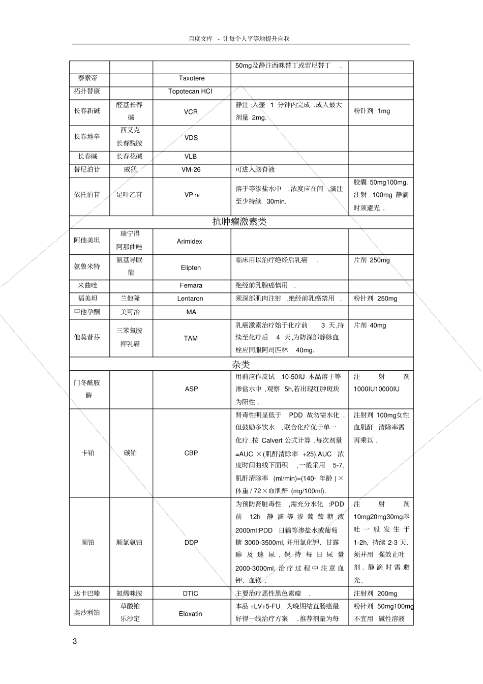 化疗药物一览表_第3页