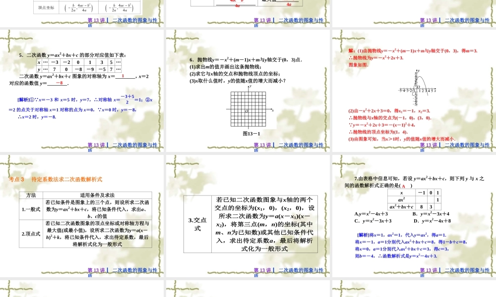 二次函数函数及其图象