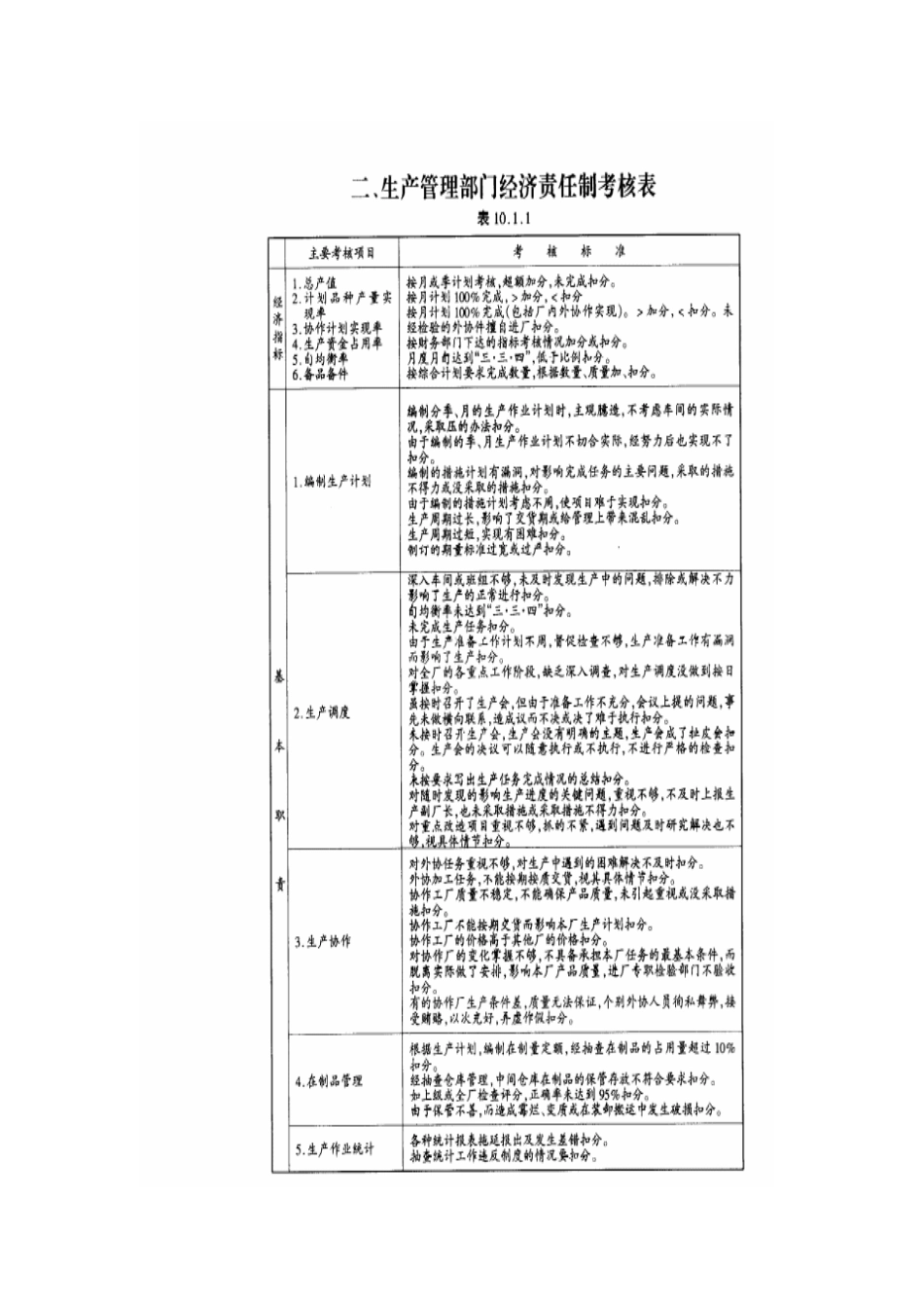 全套生产管理程序文件_第3页