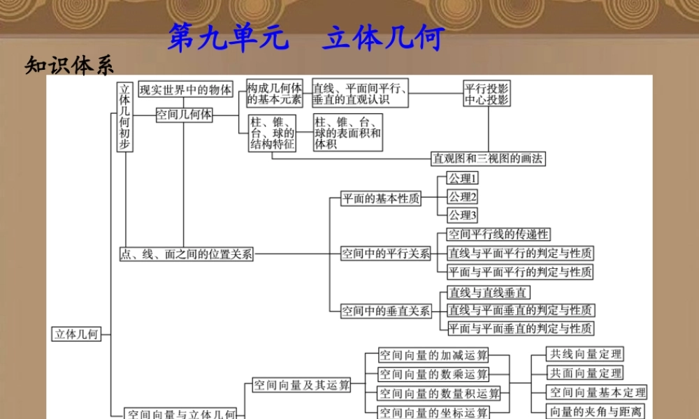 河北省高考数学第一轮总复习知识点检测 9.1空间几何体的结构及其三视图和直观图课件 旧人教版 课件