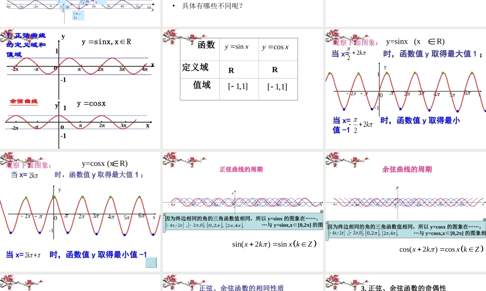 福建省福鼎市高一数学(余弦函数图像与性质)课件