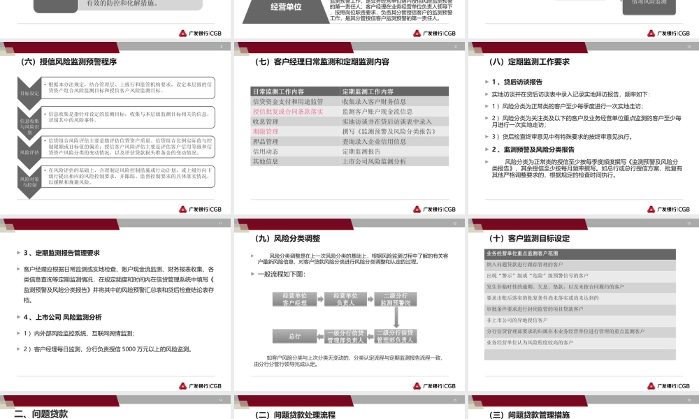 银行客户经理信贷上岗资格暨等级资格认证考试对公客户授信风险监测预警管理培训