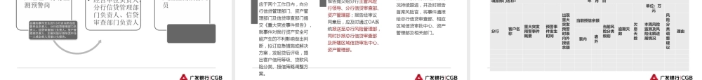 银行客户经理信贷上岗资格暨等级资格认证考试对公客户授信风险监测预警管理培训