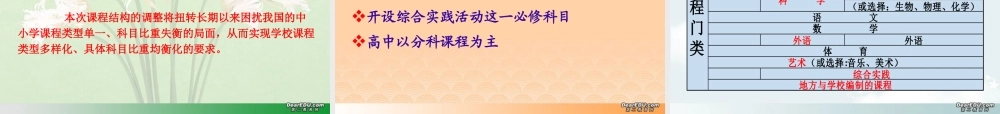 高中英语教师新课程培训讲座课件四 新课标 人教版 课件