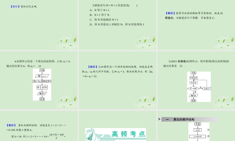 高考数学一轮总复习 第36讲 算法与程序框图课件 文 新课标 课件