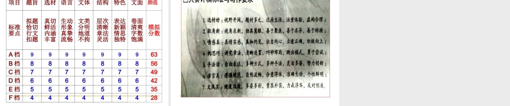 世间惟有情难画——情感的表达