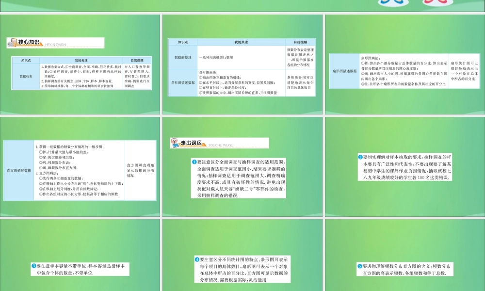 版七年级数学下册 期末抢分必胜课 第十章 数据的收集、整理与描述课件 (新版)新人教版 课件