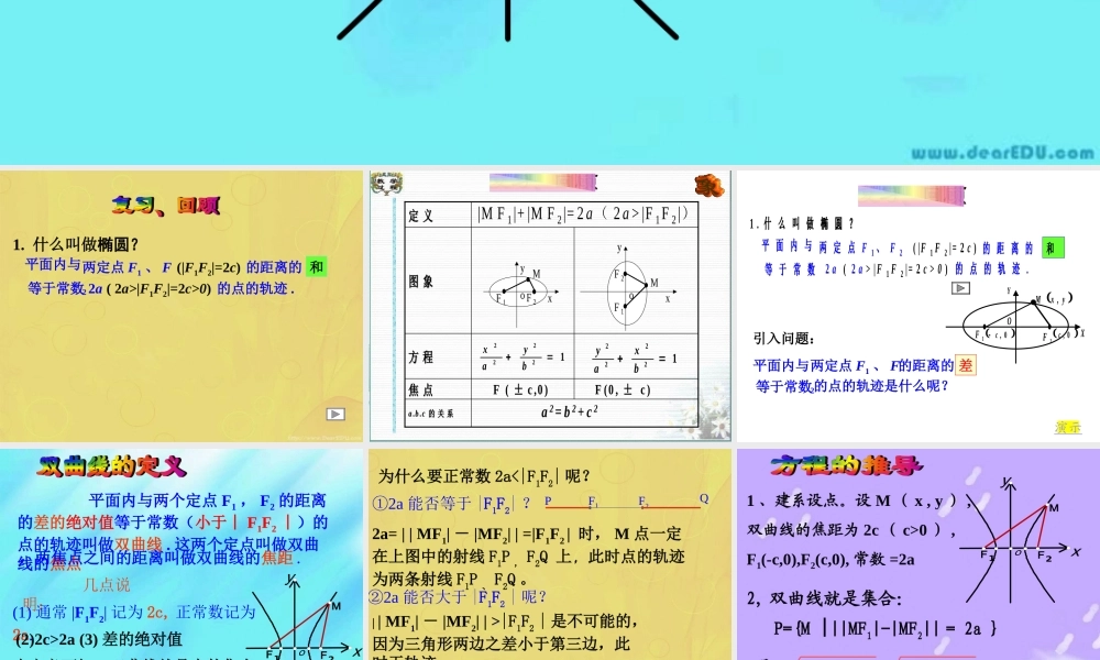 高一数学双曲线的标准方程 人教版 课件