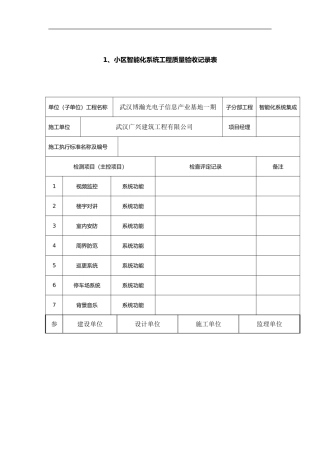 小区智能化系统工程质量竣工验收记录
