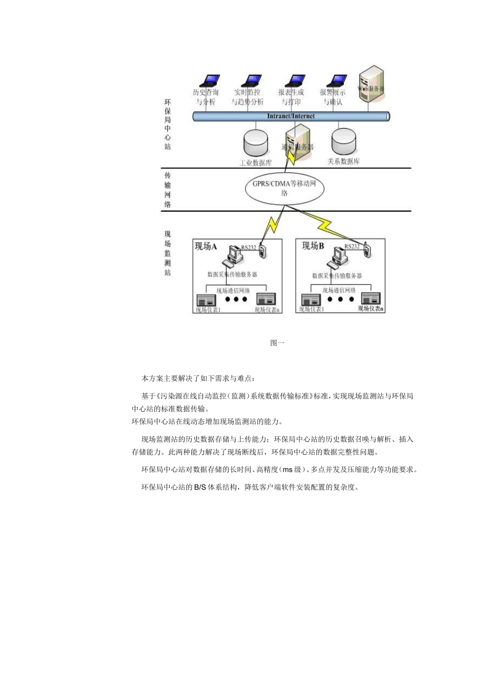 污染源在线监控系统方案简介_第2页