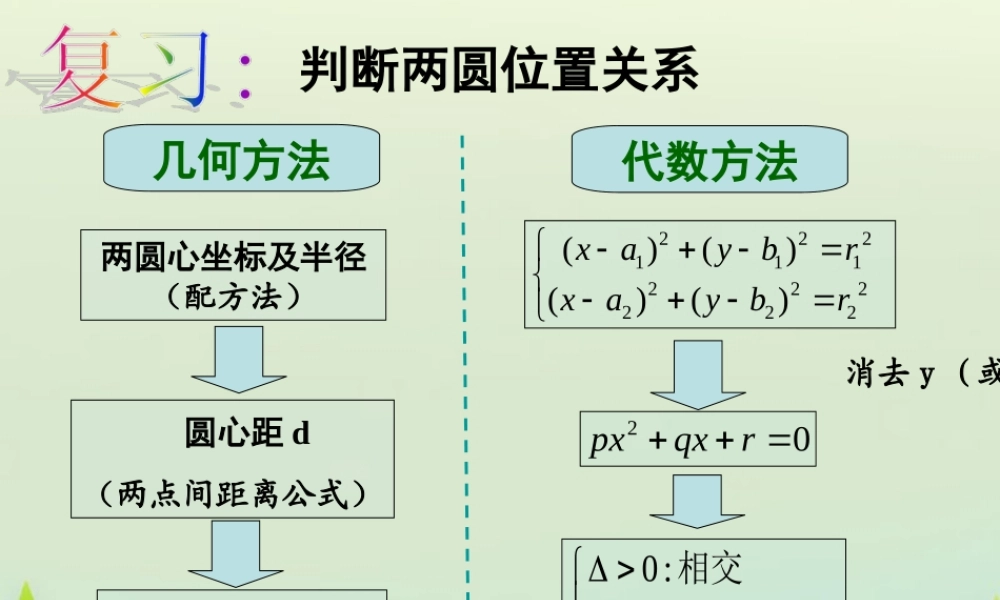 高中数学 423直线与圆的方程的应用课件 新人教版必修2 课件