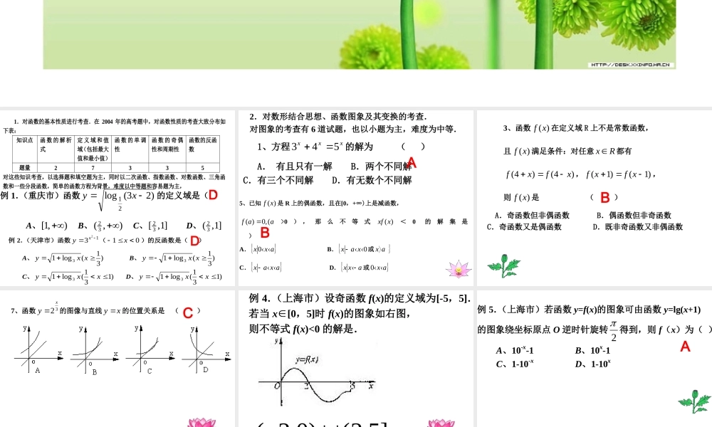 高考数学一轮复习 函数的性质强化训练 ppt 试题