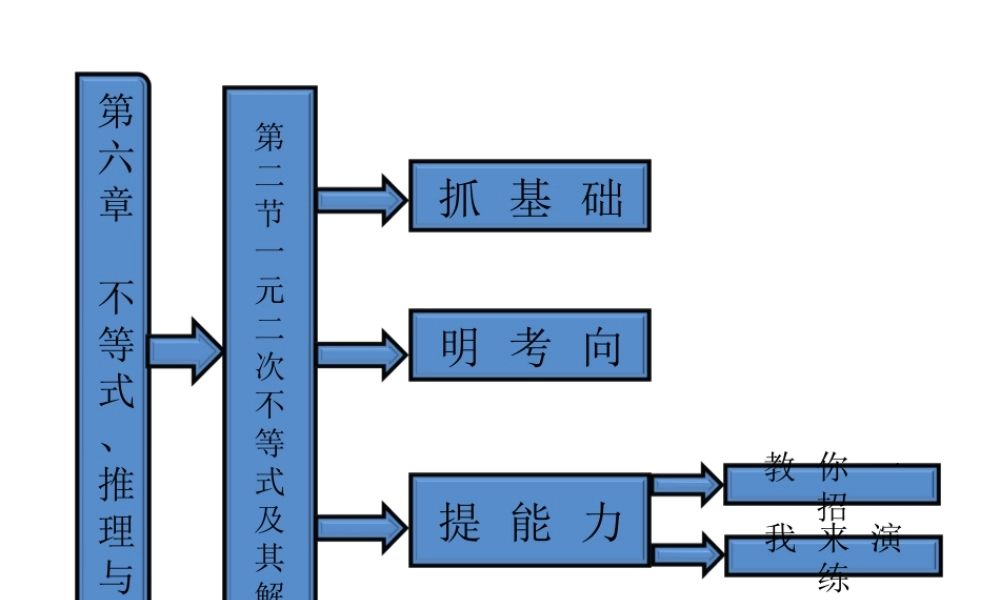 高考数学 第六章第二节一元二次不等式及其解法课件 新人教A版 课件