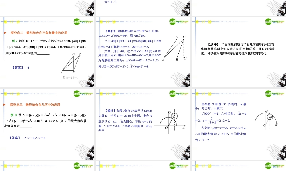 高三数学二轮 数形结合思想专题课件 苏教版 课件